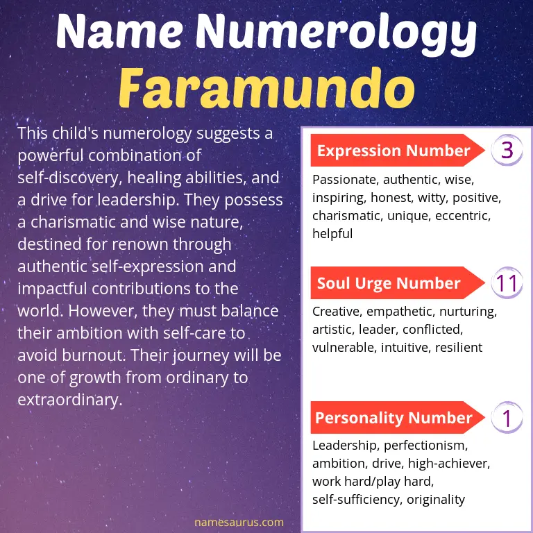 numerology of the name faramundo.