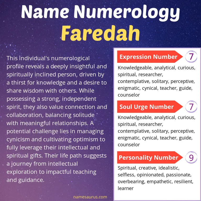 numerology of the name faredah.