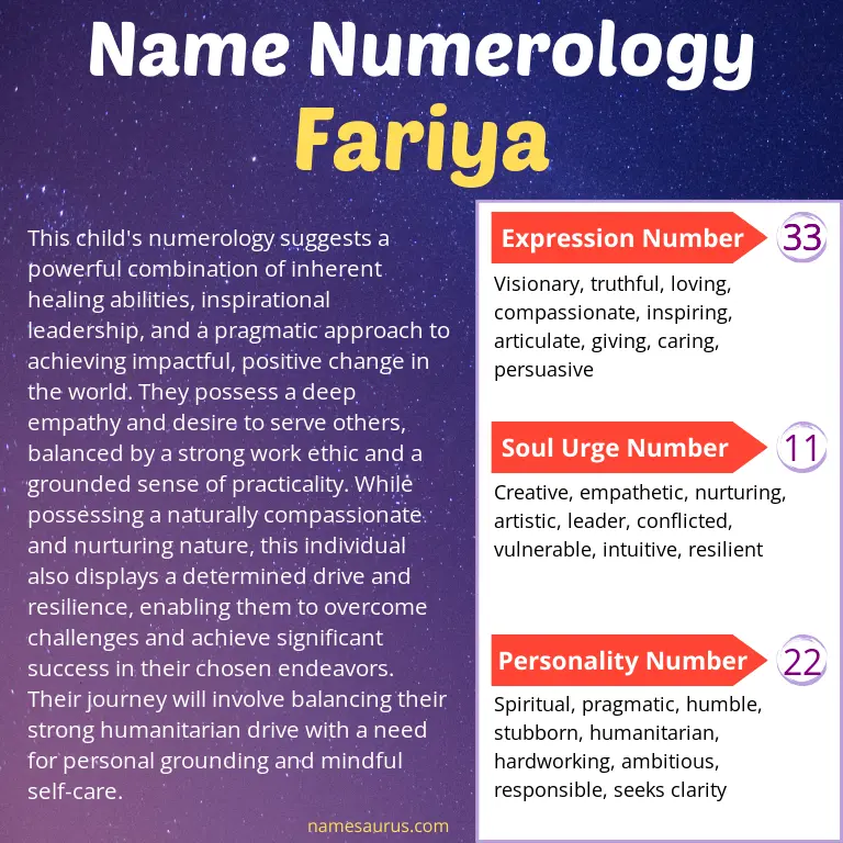 numerology of the name fariya.