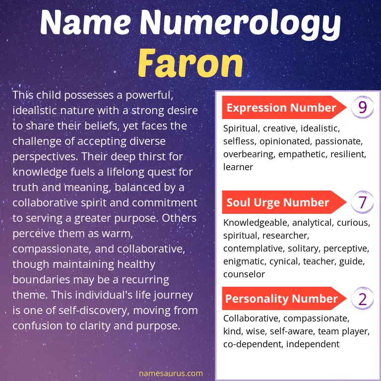 numerology of the name faron.
