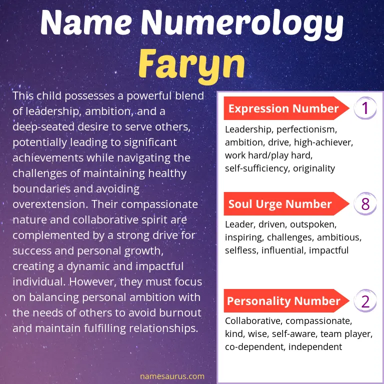 numerology of the name faryn.