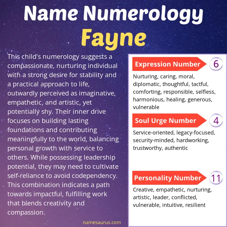 numerology of the name fayne.
