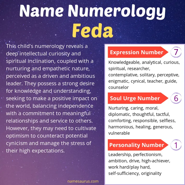 numerology of the name feda.