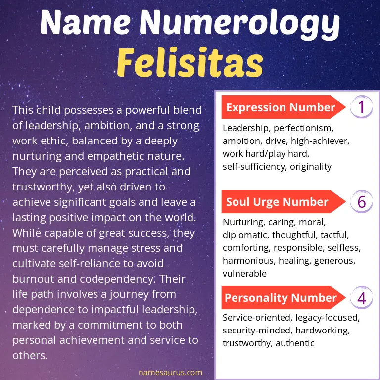 numerology of the name felisitas.