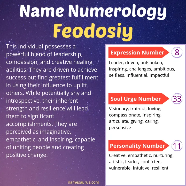 numerology of the name feodosiy.