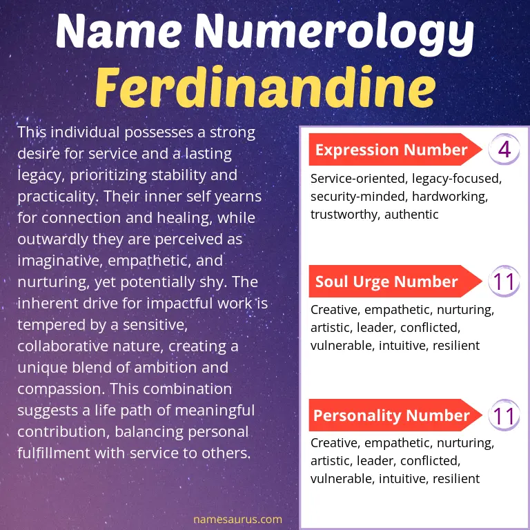 numerology of the name ferdinandine.