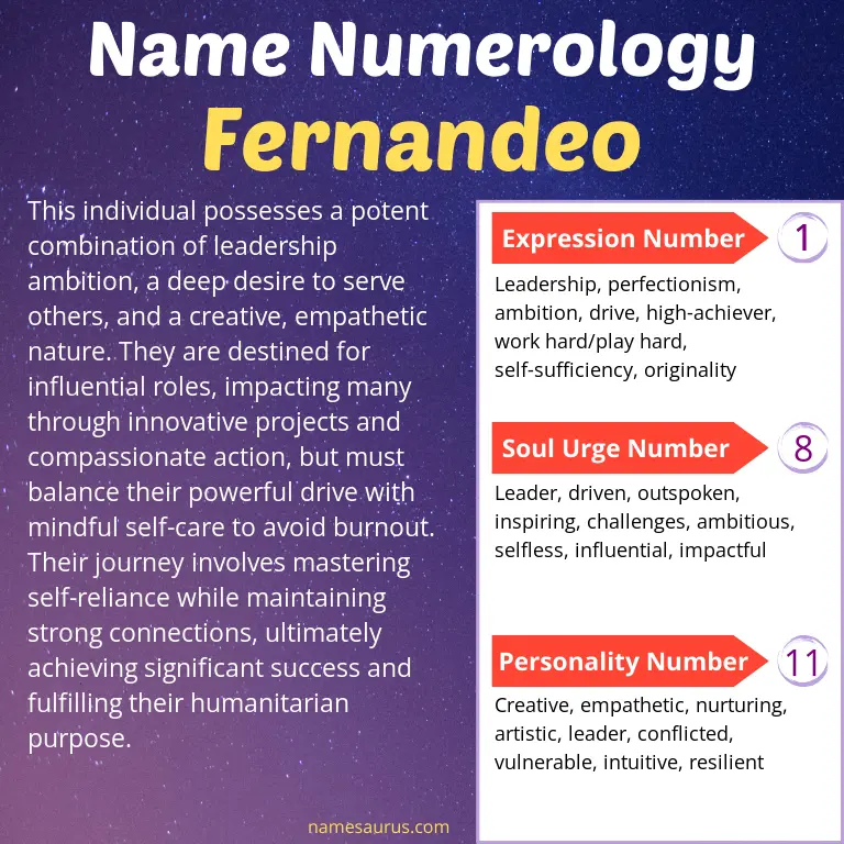 numerology of the name fernandeo.