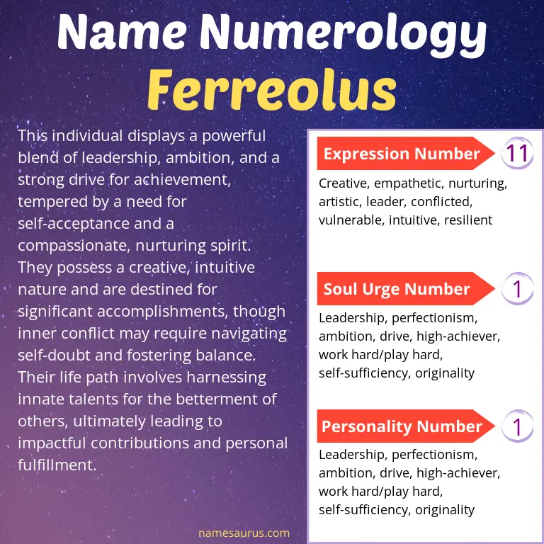 numerology of the name ferreolus.