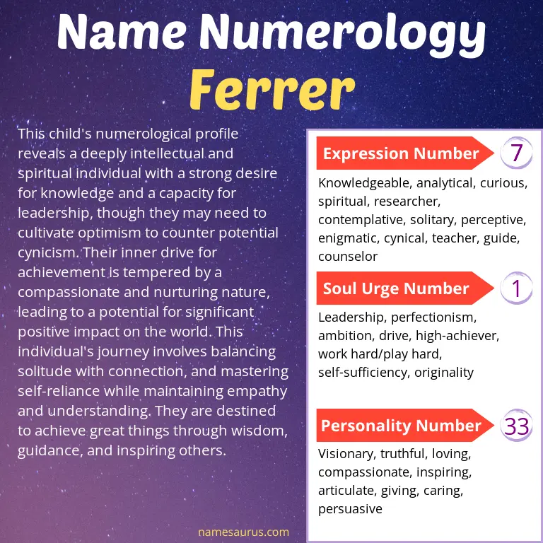 numerology of the name ferrer.