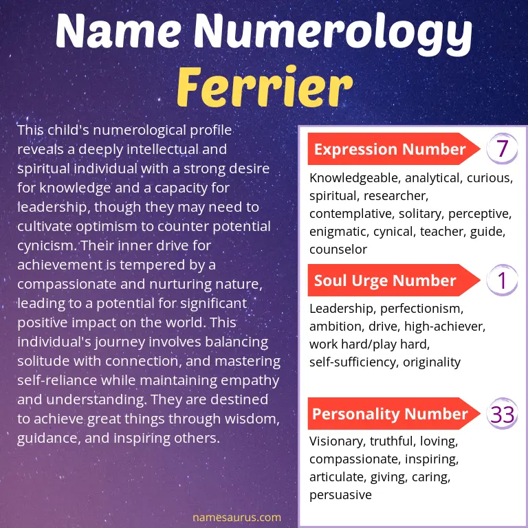 numerology of the name ferrier.
