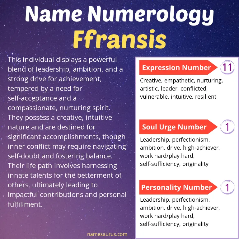 numerology of the name ffransis.