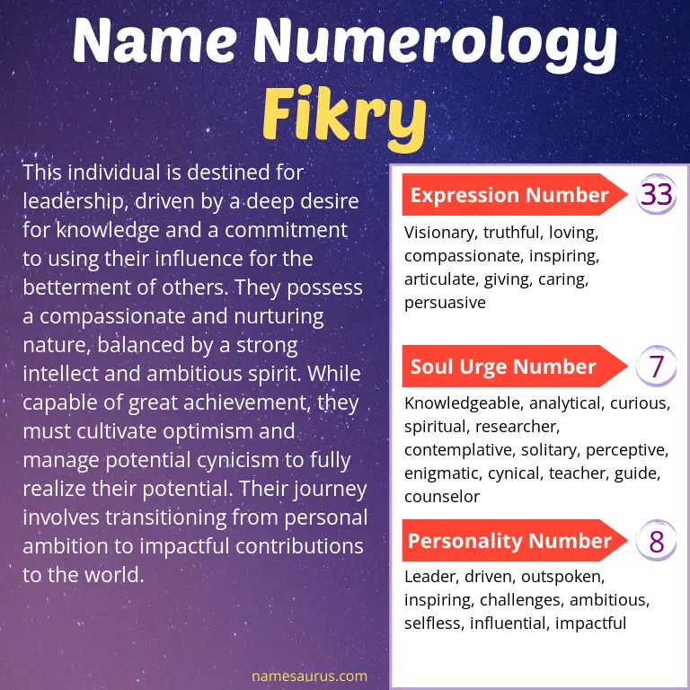 numerology of the name fikry.