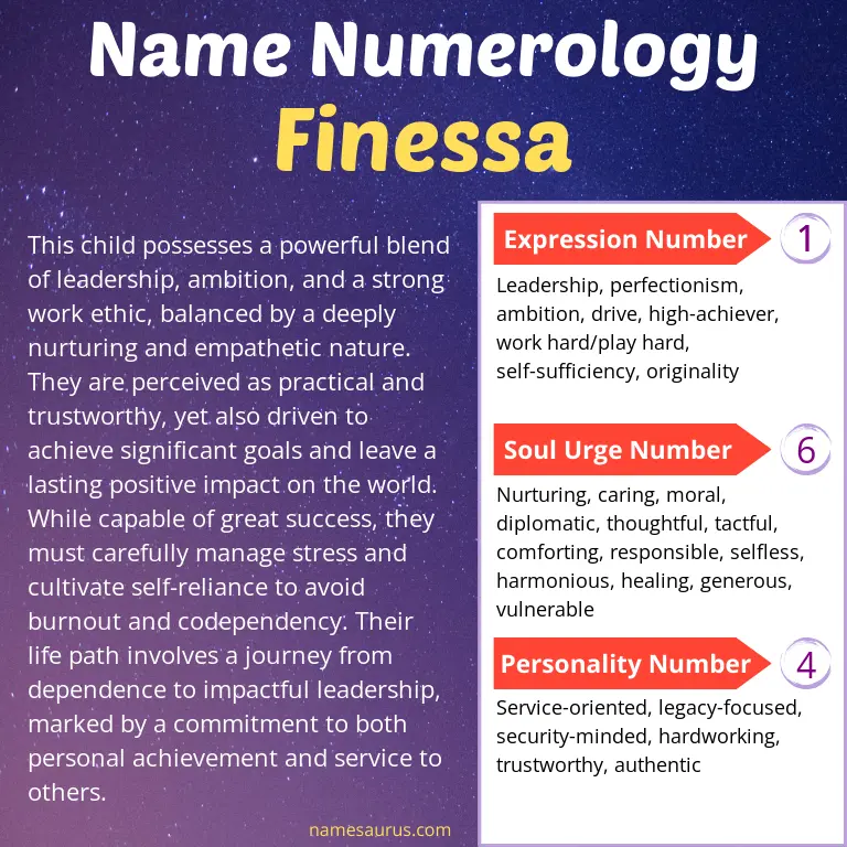 numerology of the name finessa.