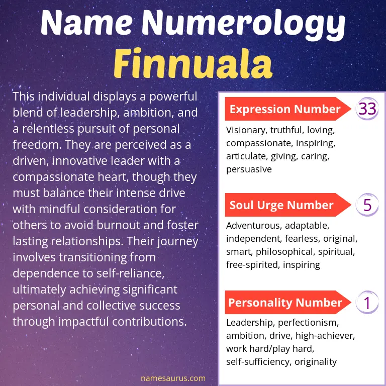 numerology of the name finnuala.