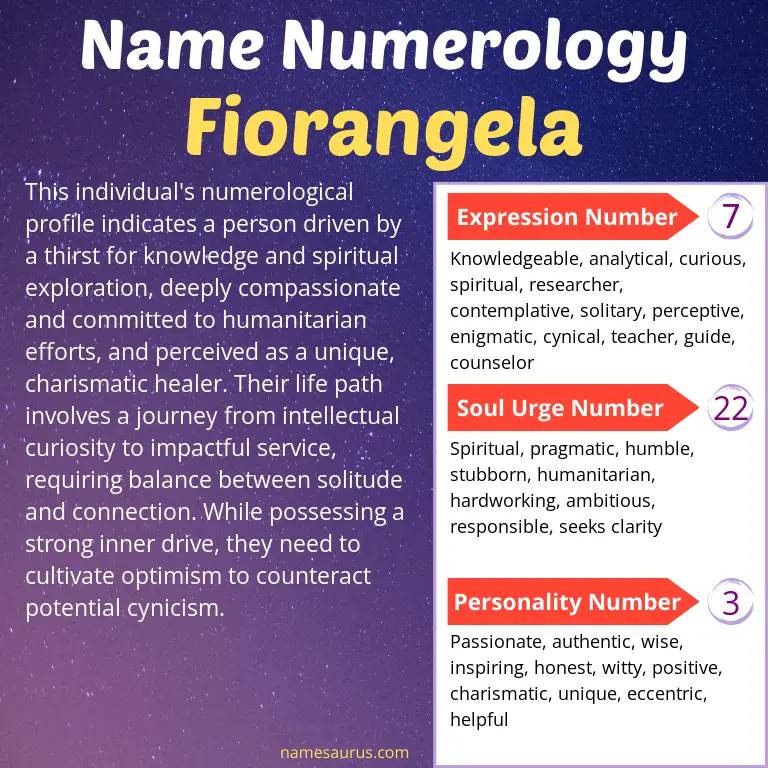 numerology of the name fiorangela.