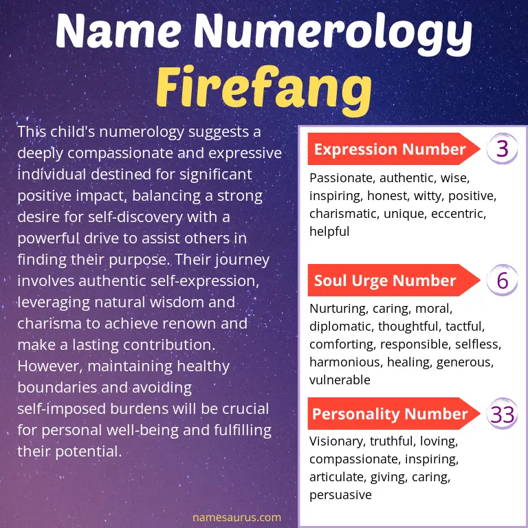 numerology of the name firefang.