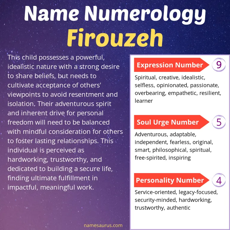 numerology of the name firouzeh.