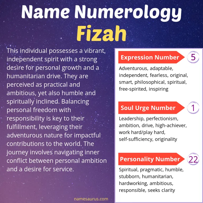 numerology of the name fizah.