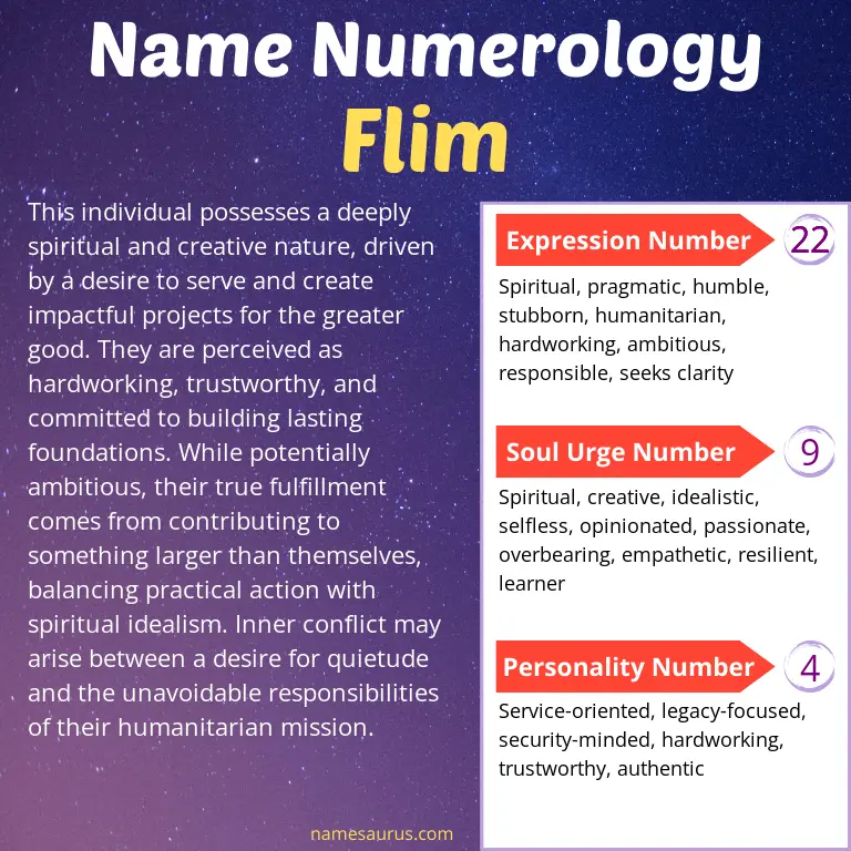 numerology of the name flim.