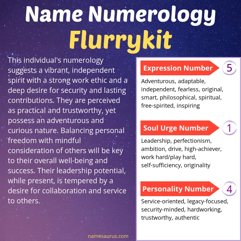 numerology of the name flurrykit.