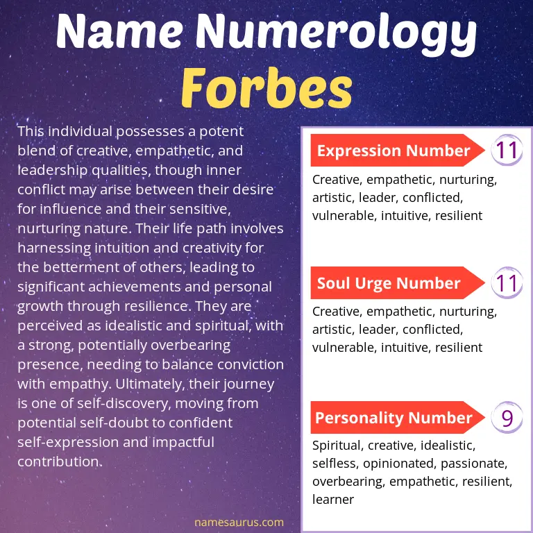 numerology of the name forbes.