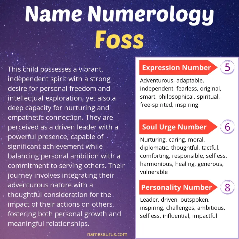 numerology of the name foss.