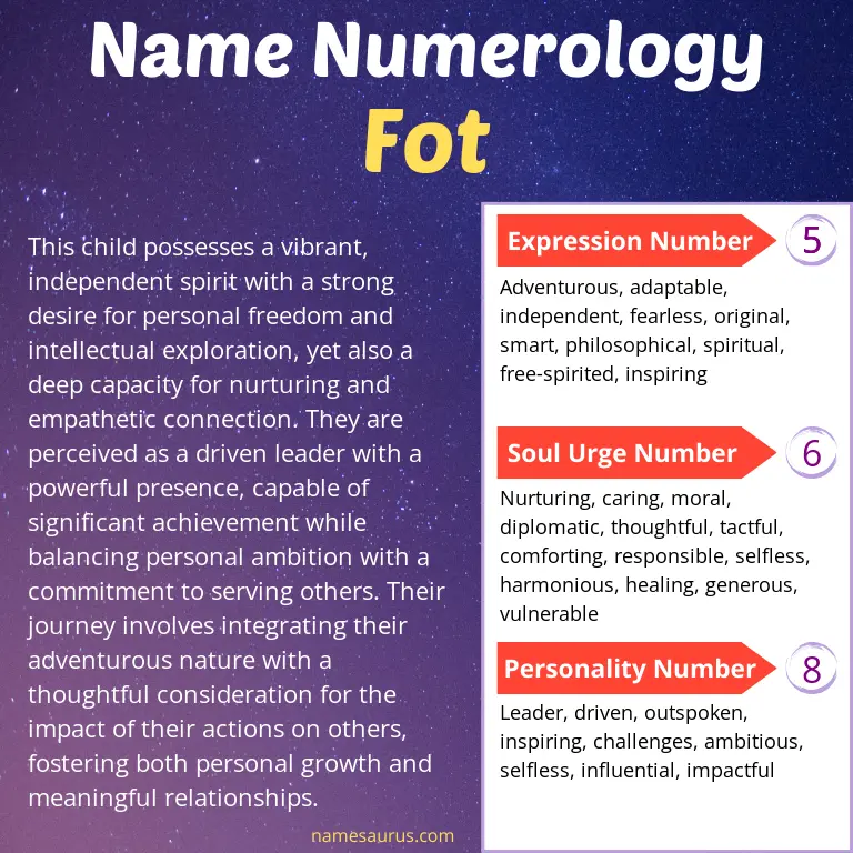 numerology of the name fot.