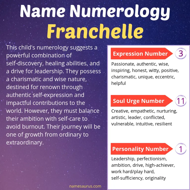 numerology of the name franchelle.