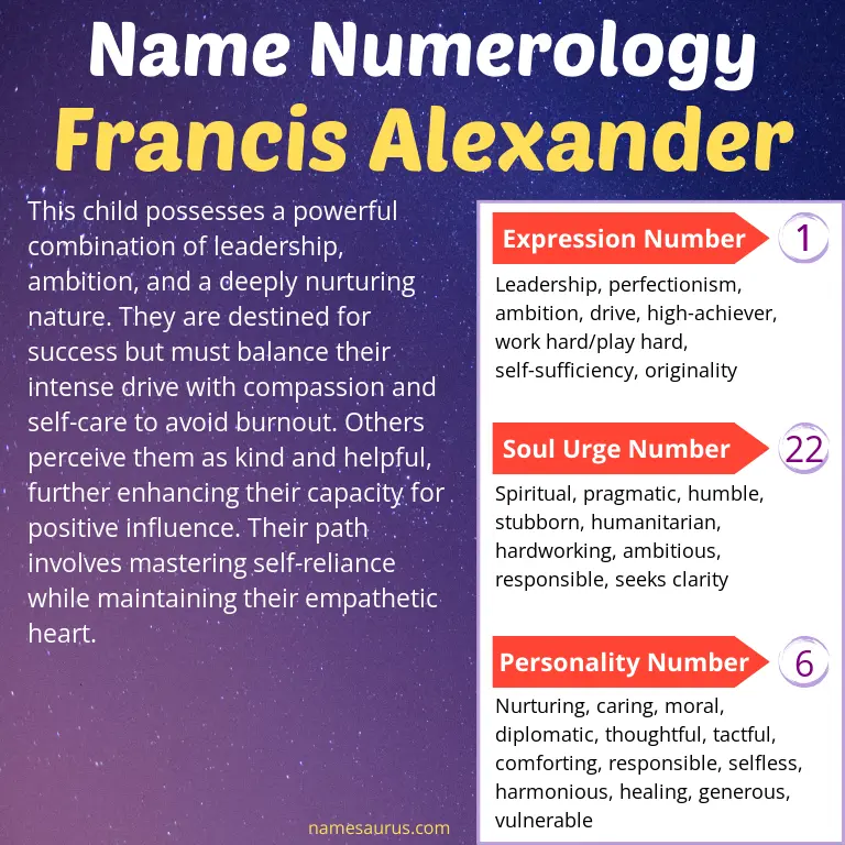 numerology of the name francis alexander.