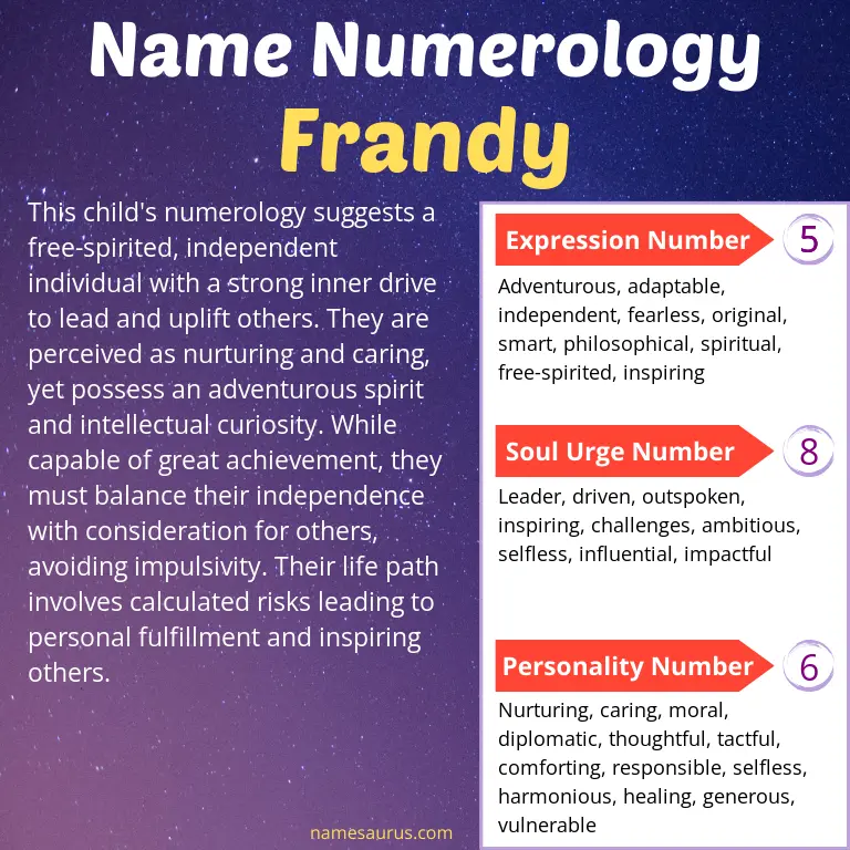 numerology of the name frandy.