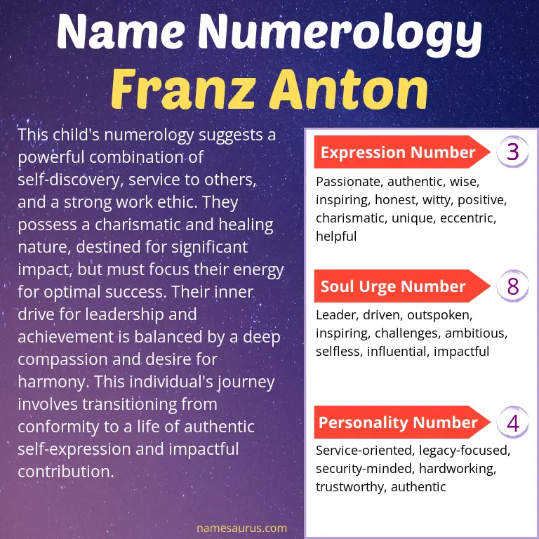 numerology of the name franz anton.