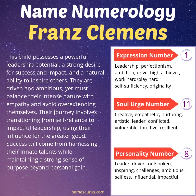 numerology of the name franz clemens.