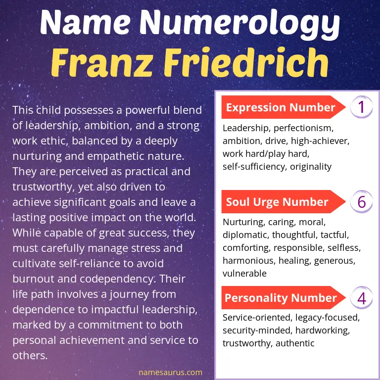 numerology of the name franz friedrich.