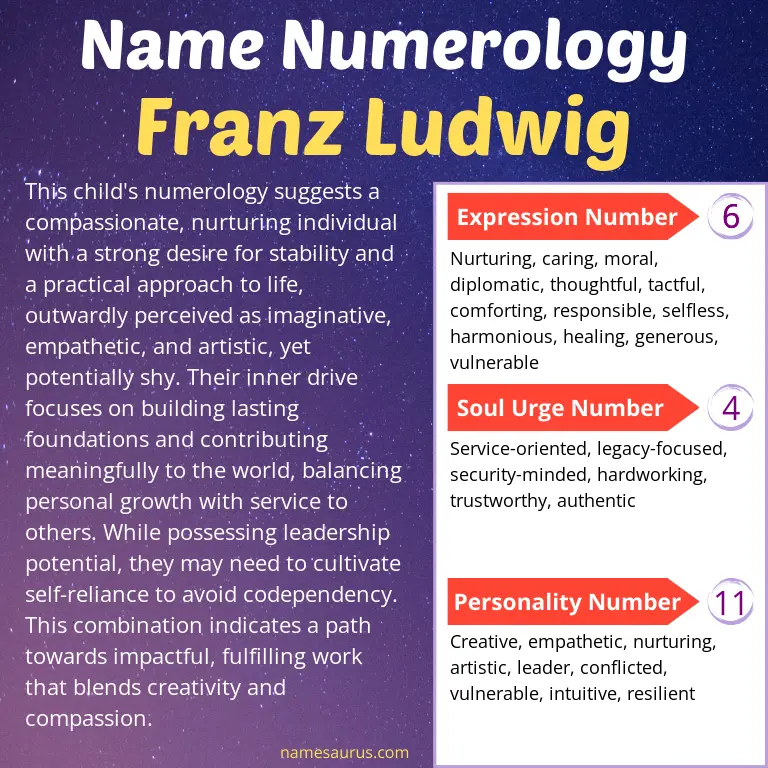 numerology of the name franz ludwig.