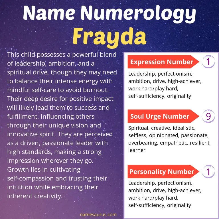 numerology of the name frayda.
