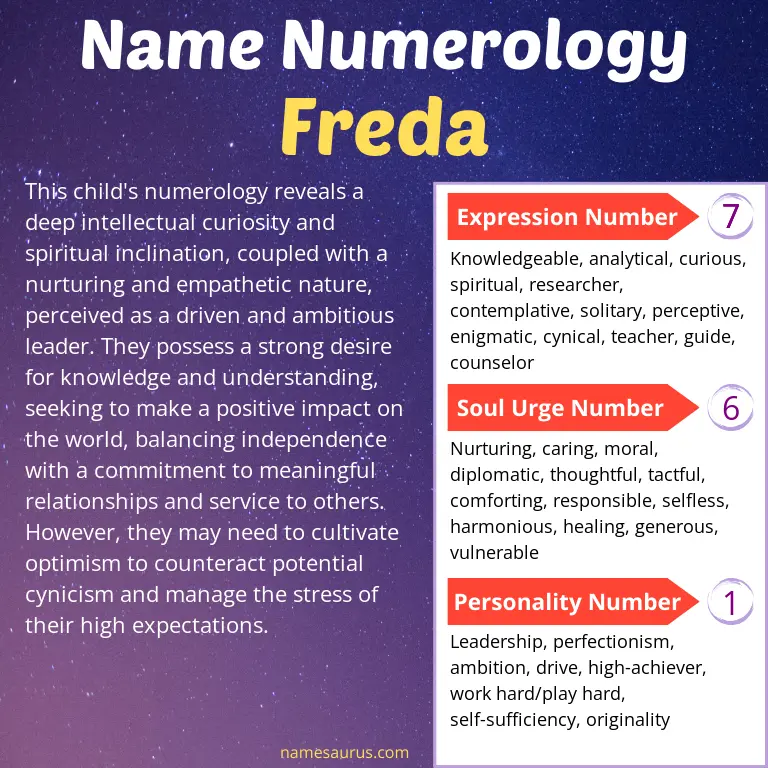 numerology of the name freda.