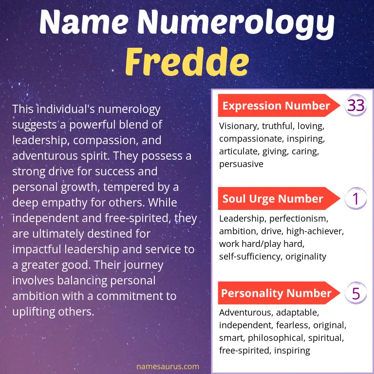 numerology of the name fredde.