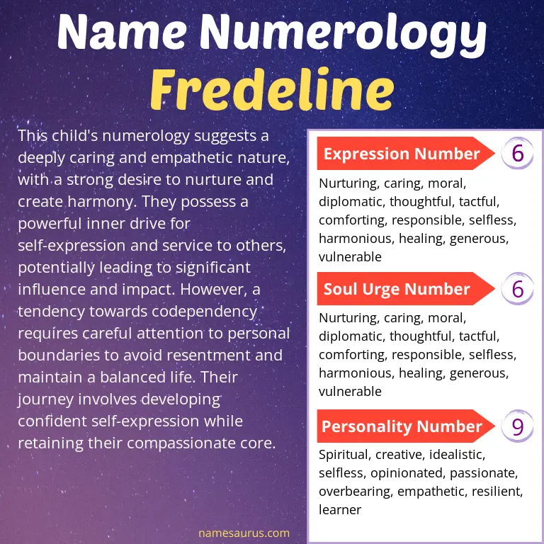 numerology of the name fredeline.
