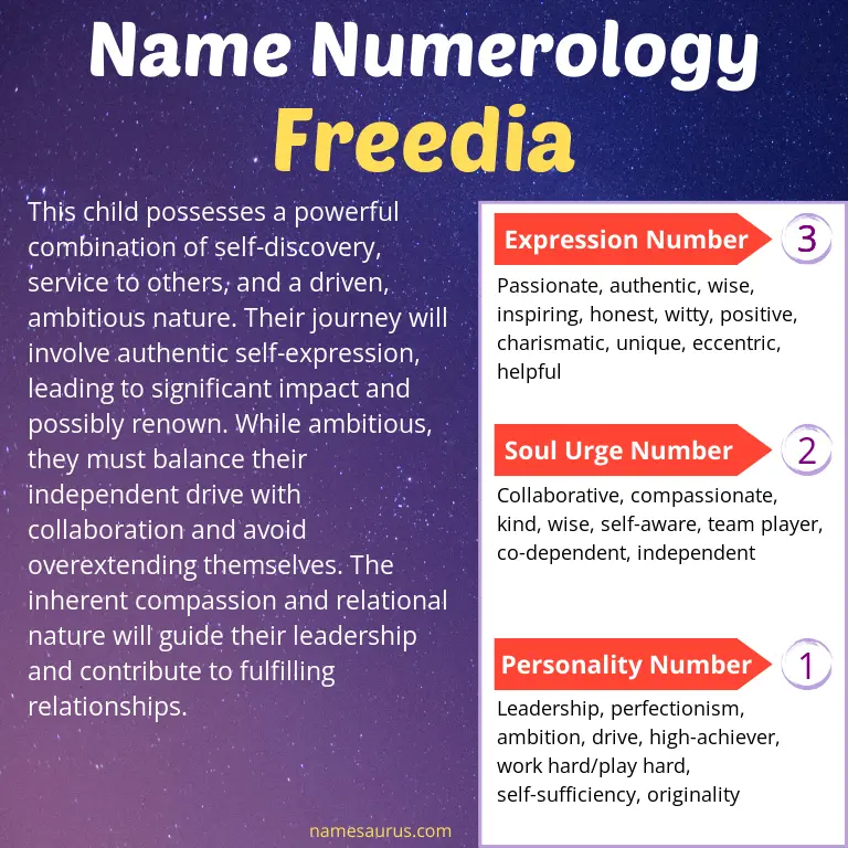 numerology of the name freedia.