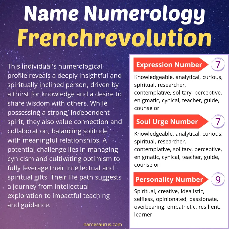 numerology of the name frenchrevolution.