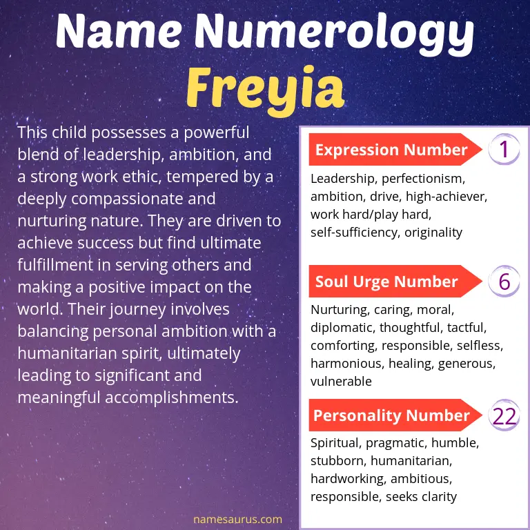 numerology of the name freyia.