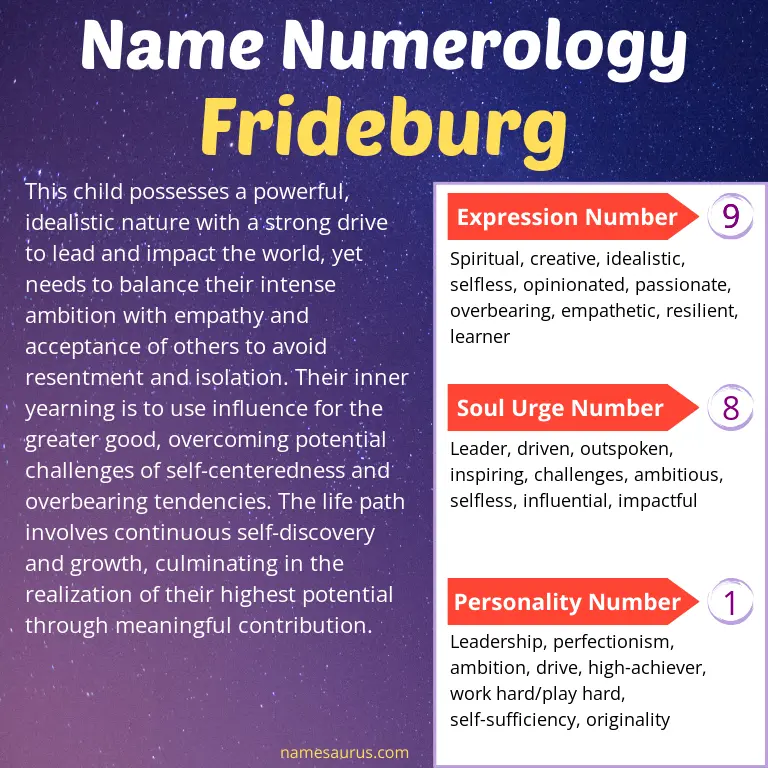 numerology of the name frideburg.