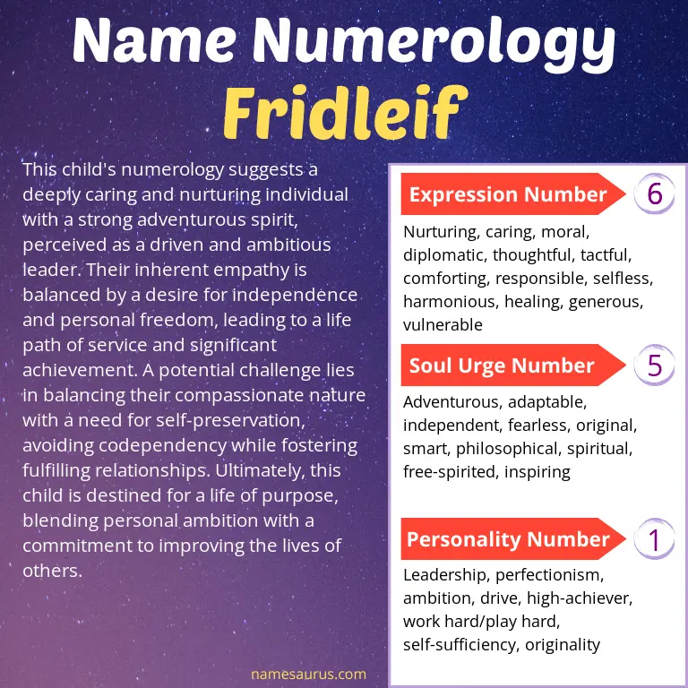 numerology of the name fridleif.