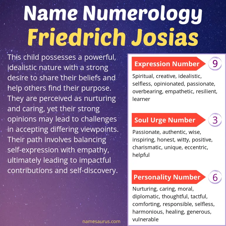 numerology of the name friedrich josias.