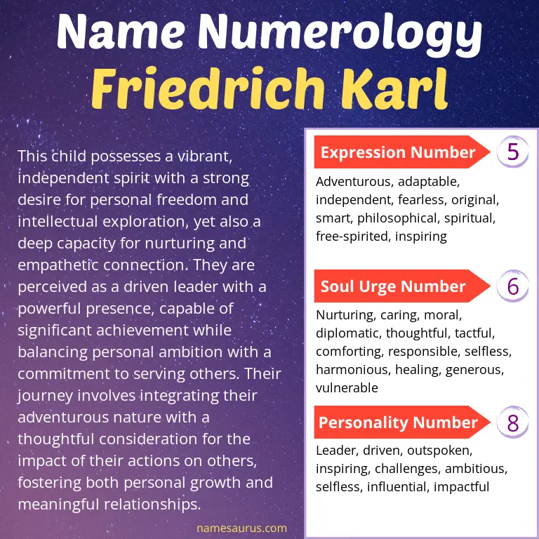 numerology of the name friedrich karl.