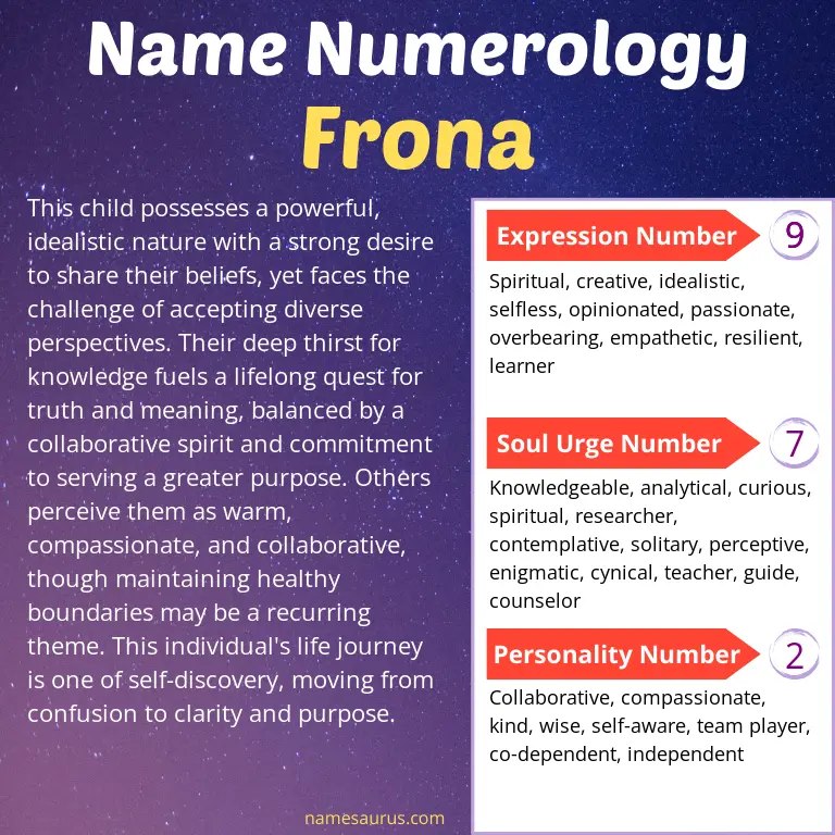 numerology of the name frona.