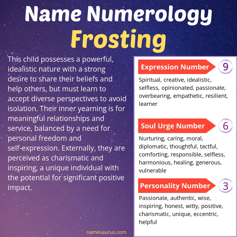 numerology of the name frosting.