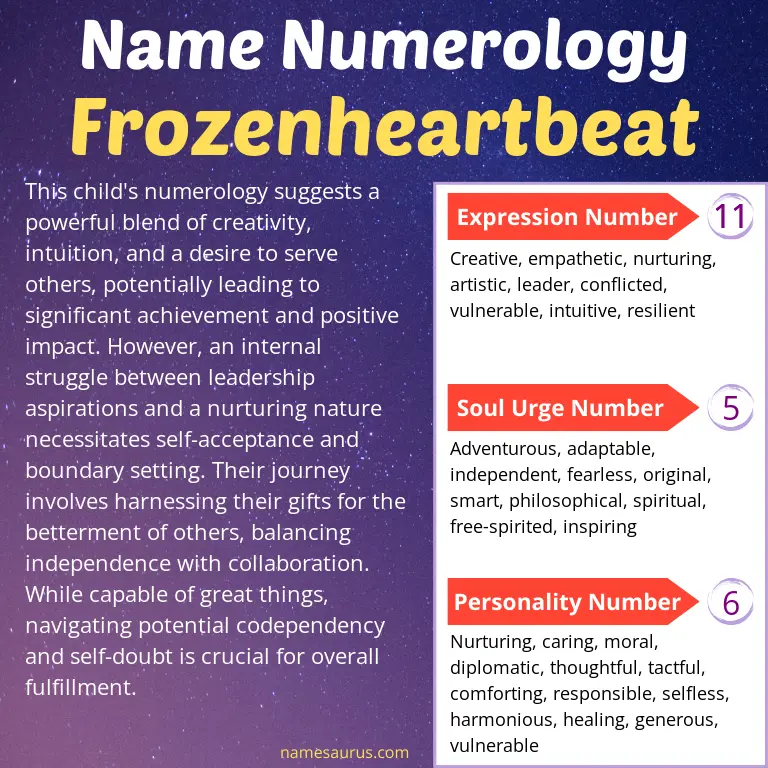 numerology of the name frozenheartbeat.