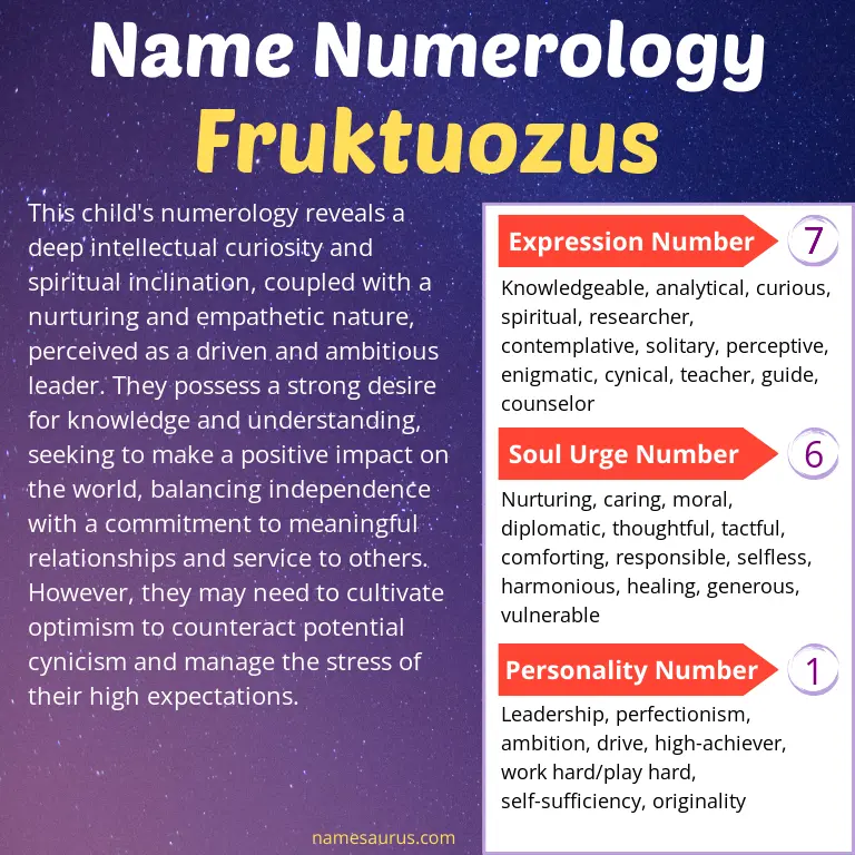 numerology of the name fruktuozus.
