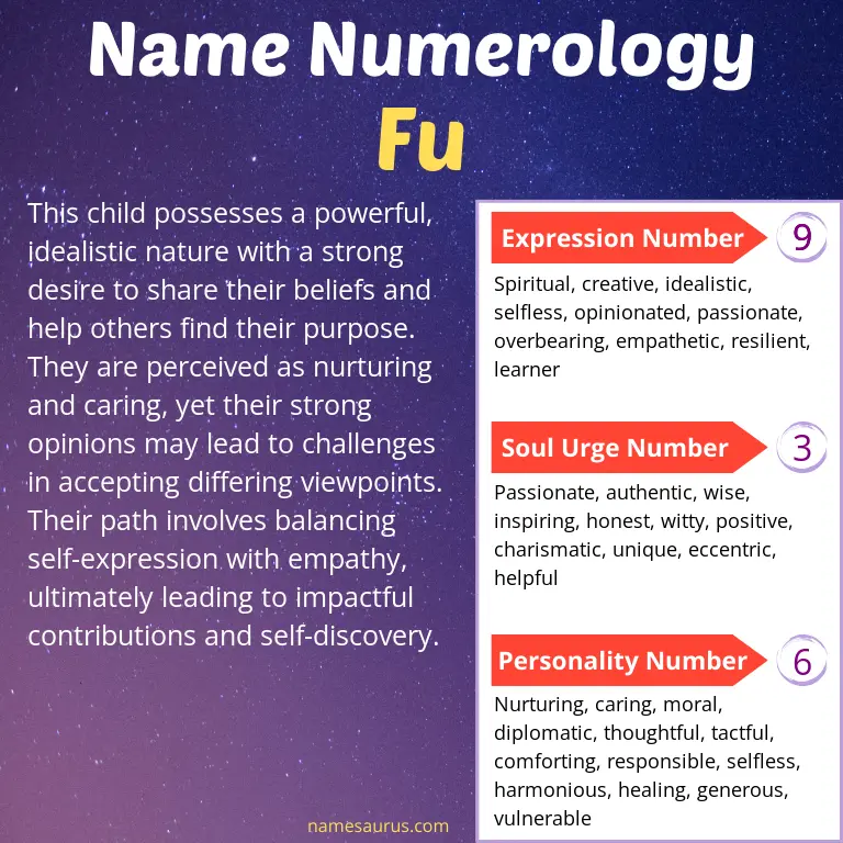 numerology of the name fu.